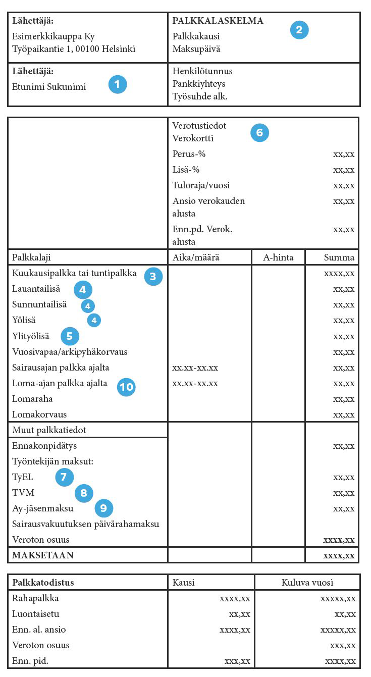 Picture of payslip with numbers that point to the instructions given here.